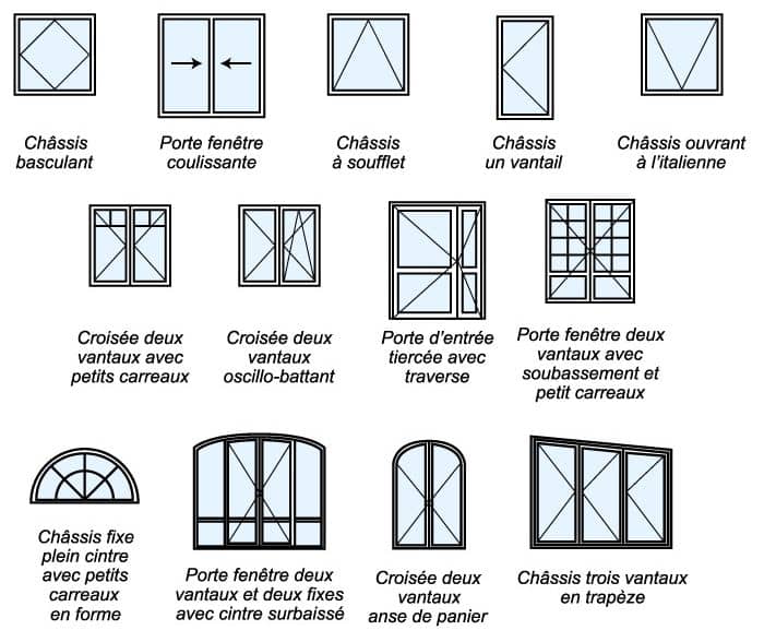 Tous les types de formes de fenêtres et portes fenêtres Tous les types de formes de fenêtres et portes fenêtres
